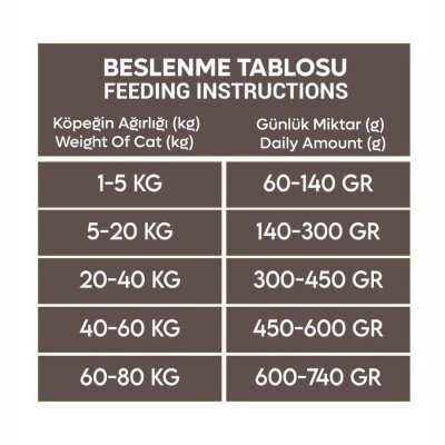 Animal World Somonlu Orta ve Büyük Irk Köpek Maması 15 kg