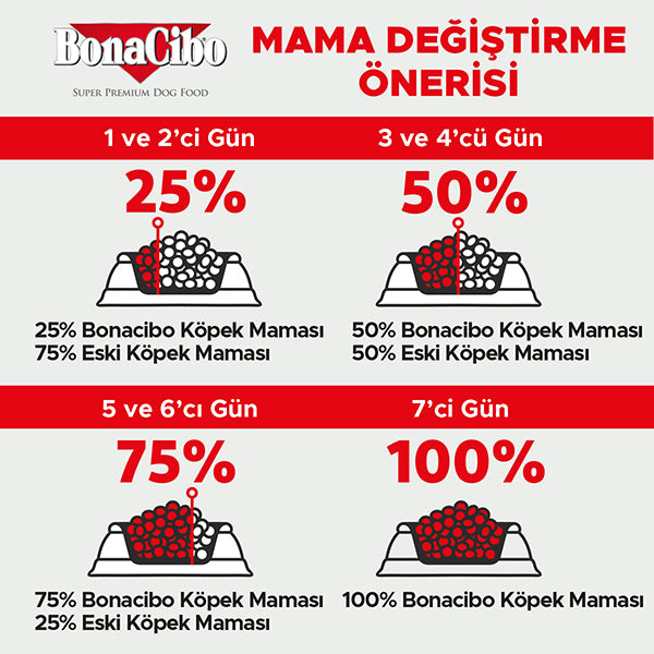 BonaCibo Yüksek Enerjili Yetişkin Köpek Kuru Maması 100 gr x 5