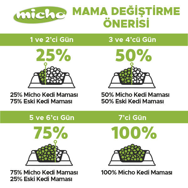 Micho Tavuklu Yetişkin Kedi Kuru Maması 100 gr x 5