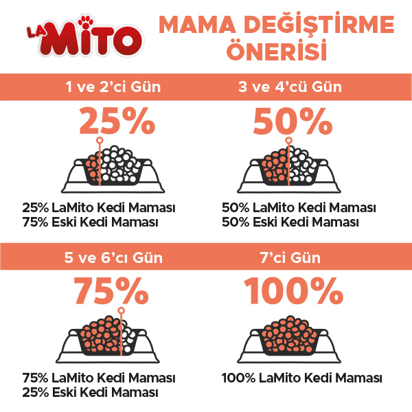 LaMito Tavuklu Yetişkin Kedi Kuru Maması 100 gr x 5