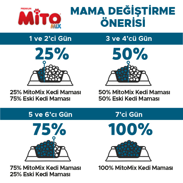 LaMito Karışık Yetişkin Kedi Kuru Maması 100 gr x 5