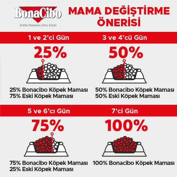 BonaCibo Form Kilo Kontrol Yetişkin Köpek Kuru Maması 100 gr x 5