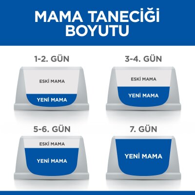 Hill's Science Plan +7 Yaşlı Küçük Irk Tavuklu Köpek Maması (1,5 kg)