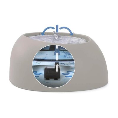Imac Filtreli Otomatik Kedi ve Köpek Su Pınarı 2 L (Buz Mavisi)