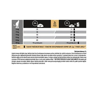 Pro Plan Delicate Hassas Kuzu Etli Yetişkin Kedi Maması 3 kg
