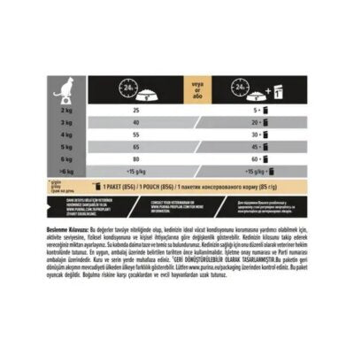 Pro Plan Sterilised Somonlu Kısırlaştırılmış Kedi Maması 1,5 kg