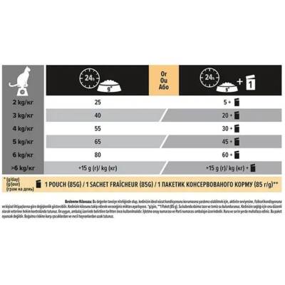 Pro Plan Tavşan Etli Kısırlaştırılmış Yetişkin Kedi Maması 10 kg