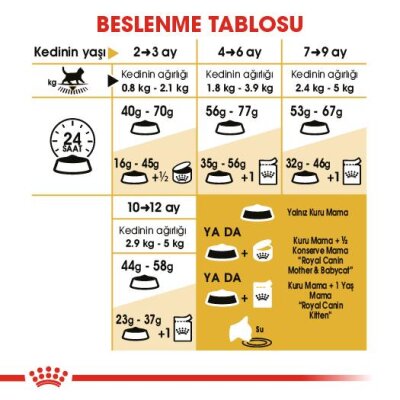 Royal Canin British Shorthair Özel Yavru Kedi Maması 2 kg