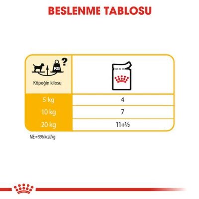 Royal Canin Dermacomfort Hassas Deri Yetişkin Köpek Konservesi 85 gr