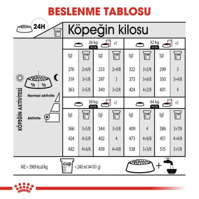 Royal Canin Dermacomfort Deri Sağlığı Büyük Irk Köpek Maması 12 kg