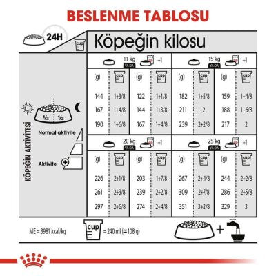 Royal Canin Dermacomfort Hassas Deri Orta Irk Köpek Maması 12 kg