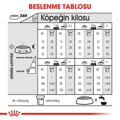 Royal Canin Kısırlaştırılmış Mini Irk Köpek Maması 3 kg