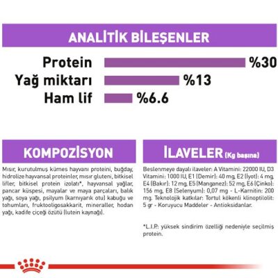 Royal Canin Kısırlaştırılmış Mini Irk Köpek Maması 3 kg