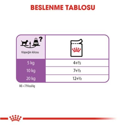 Royal Canin Kısırlaştırılmış Yetişkin Köpek Konservesi 85 gr