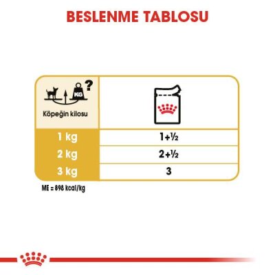 Royal Canin Chihuahua Irkına Özel Köpek Konservesi 85 gr x 12 Adet