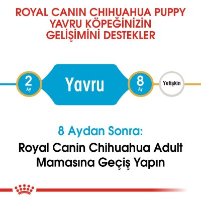 Royal Canin Chihuahua Irka Özel Yavru Köpek Maması 1,5 kg