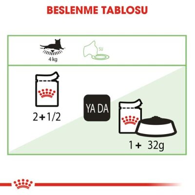 Royal Canin Digest Sensitive Soslu Hassas Kedi Konservesi 85 gr