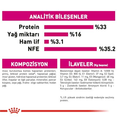 Royal Canin Fussy Exigent 35/30 Seçici Yetişkin Kedi Maması 4 kg