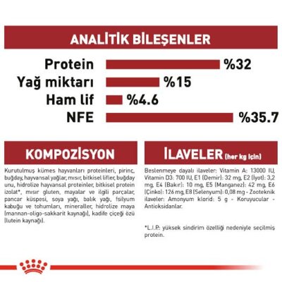 Royal Canin Fit 32 Yetişkin Kedi Maması 15 kg
