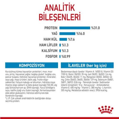 Royal Canin Dev Irk Yavru Köpek Maması 15 kg
