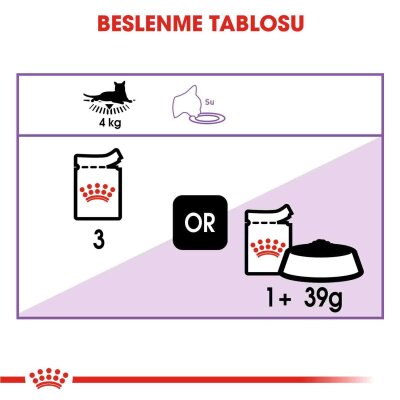 Royal Canin Sos İçinde Kısırlaştırılmış Yaş Kedi Maması 12 x 85 gr