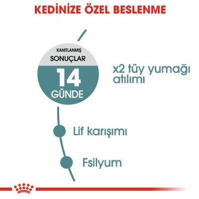 Royal Canin Hairball 34 Tüy Yumağı Kontrolü Yetişkin Kedi Maması 2 kg