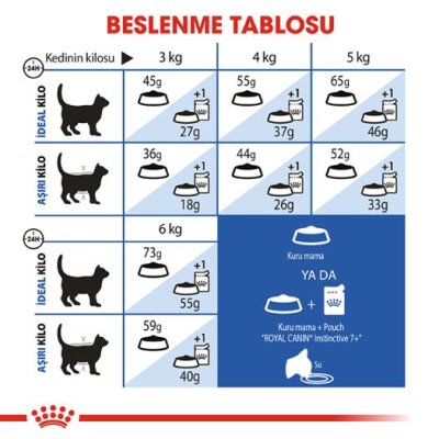 Royal Canin Indoor +7 Ev Kedisi Yaşlı Kedi Maması 1,5 kg