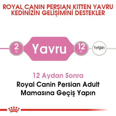 Royal Canin Kitten Persian 32 İran Irkına Özel Yavru Kedi Maması 2 kg