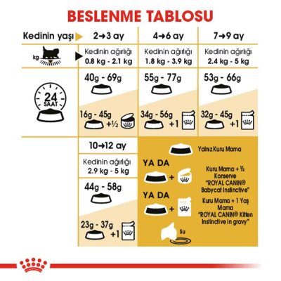 Royal Canin Kitten Persian 32 İran Irkına Özel Yavru Kedi Maması 2 kg