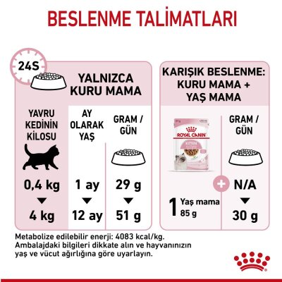 Royal Canin Kitten Yavru Kedi Maması 2 kg