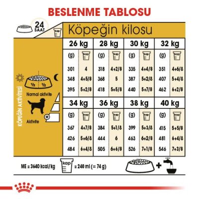 Royal Canin Labrador Retriever Irkına Özel Köpek Maması 12 kg