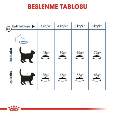 Kilo Kontrolü için L-karnitinli Yetişkin 1,5 kg Kedi Maması