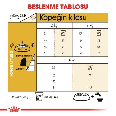 Royal Canin Maltese Terrier Irkına Özel Yetişkin Köpek Maması 1,5 kg