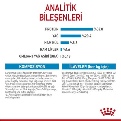 Royal Canin Orta Irk Yavru Köpek Maması 15 kg