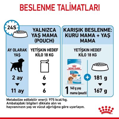 Royal Canin Medium Puppy Orta Irk Yavru Köpek Konservesi 140 gr