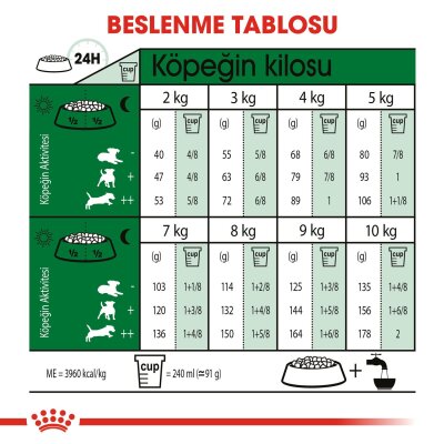 Royal Canin Mini Adult Küçük Irk Köpek Maması 2 kg