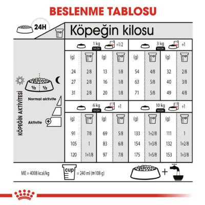 Royal Canin Dermacomfort Deri Hassasiyeti Köpek Maması 3 kg