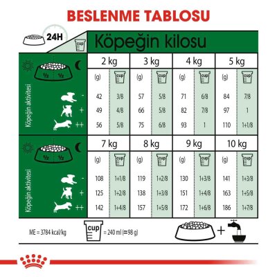 Royal Canin Mini Indoor Ev İçi Yetişkin Köpek Maması 1,5 kg