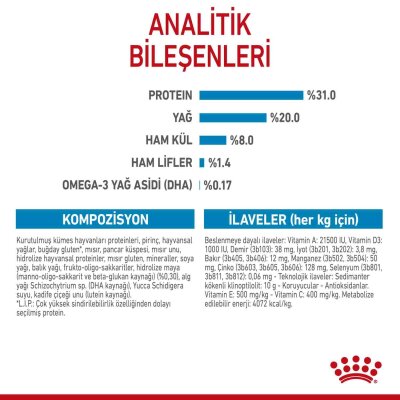 Royal Canin Mini Puppy Küçük Irk Yavru Köpek Maması 2 kg