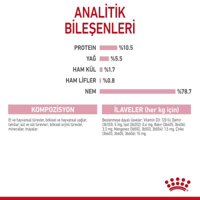 Royal Canin Mother & Baby Yavru Kedi Konservesi 195 gr