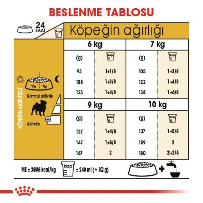 Royal Canin Pug Irka Özel Köpek Maması 1,5 kg