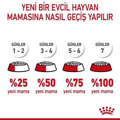 Royal Canin Mini Indoor Tavuklu Küçük Irk Yavru Köpek Maması 1,5 kg