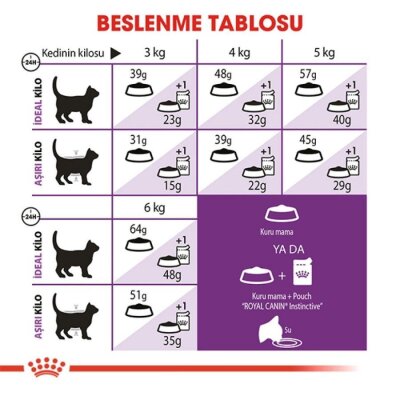 Royal Canin Sensible 33 Hassas Sindirim Yetişkin Kedi Maması 10 kg