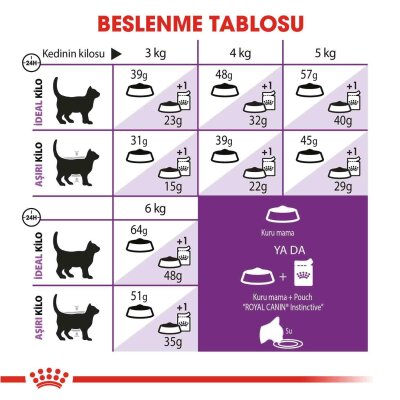 Royal Canin Sensible 33 Hassas Sindirim Yetişkin Kedi Maması 2 kg