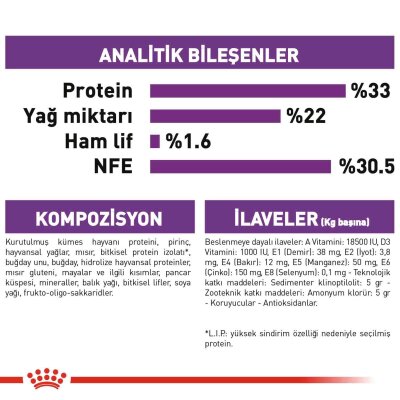 Royal Canin Sensible 33 Hassas Sindirim Yetişkin Kedi Maması 2 kg
