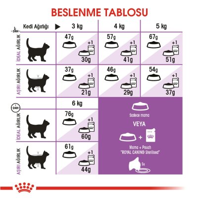 Royal Canin Sterilised 37 Kısırlaştırılmış Kedi Maması 4 kg