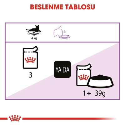 Royal Canin Jöleli Kısırlaştırılmış Kedi Konservesi 85 gr x 12 Adet