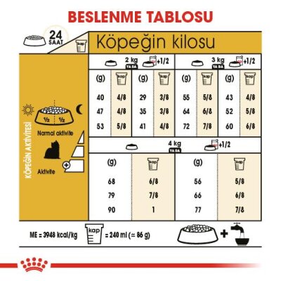 Royal Canin Yorkshire Terrier Irkına Özel Yetişkin Köpek Maması 1,5 kg
