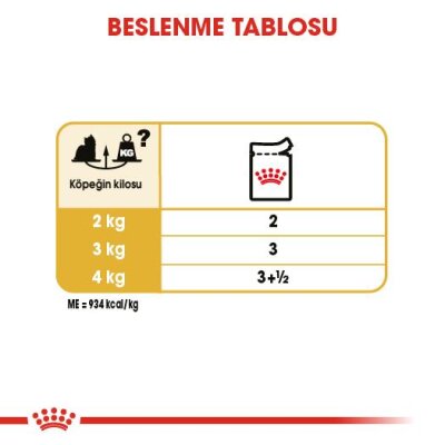 Royal Canin Yorkshire Terrier Yetişkin Köpek Konservesi 85 gr