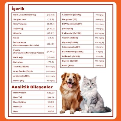 Spirulinalı Kedi-Köpek Multivitamin Tableti, 60 Adet